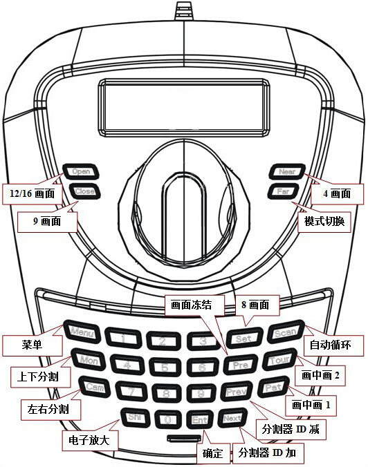分割器鍵盤功能對(duì)照表.jpg 分割器鍵盤功能對(duì)照表.jpg