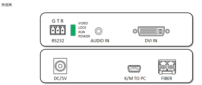 DVI光端機(jī)(KVM)接口圖01.jpg DVI光端機(jī)(KVM)接口圖01.jpg
