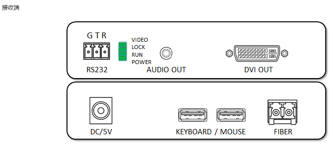 DVI光端機(jī)(KVM)接口圖02.jpg DVI光端機(jī)(KVM)接口圖02.jpg