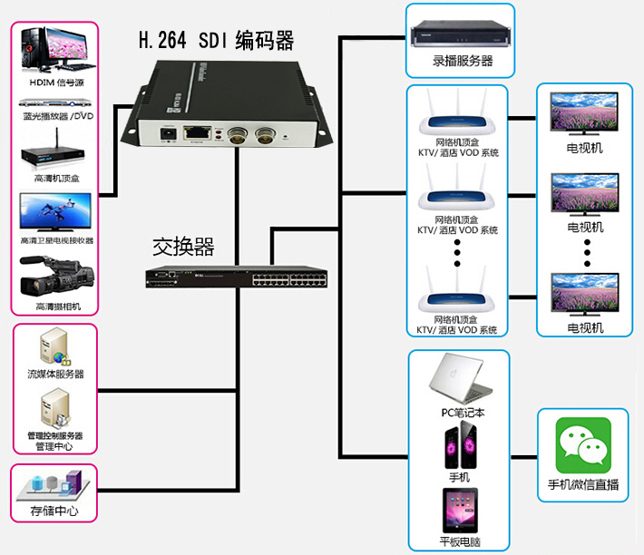 SDI連接示意圖.jpg SDI連接示意圖.jpg