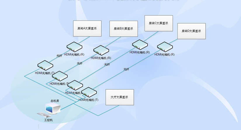 光端機拓撲圖.jpg
