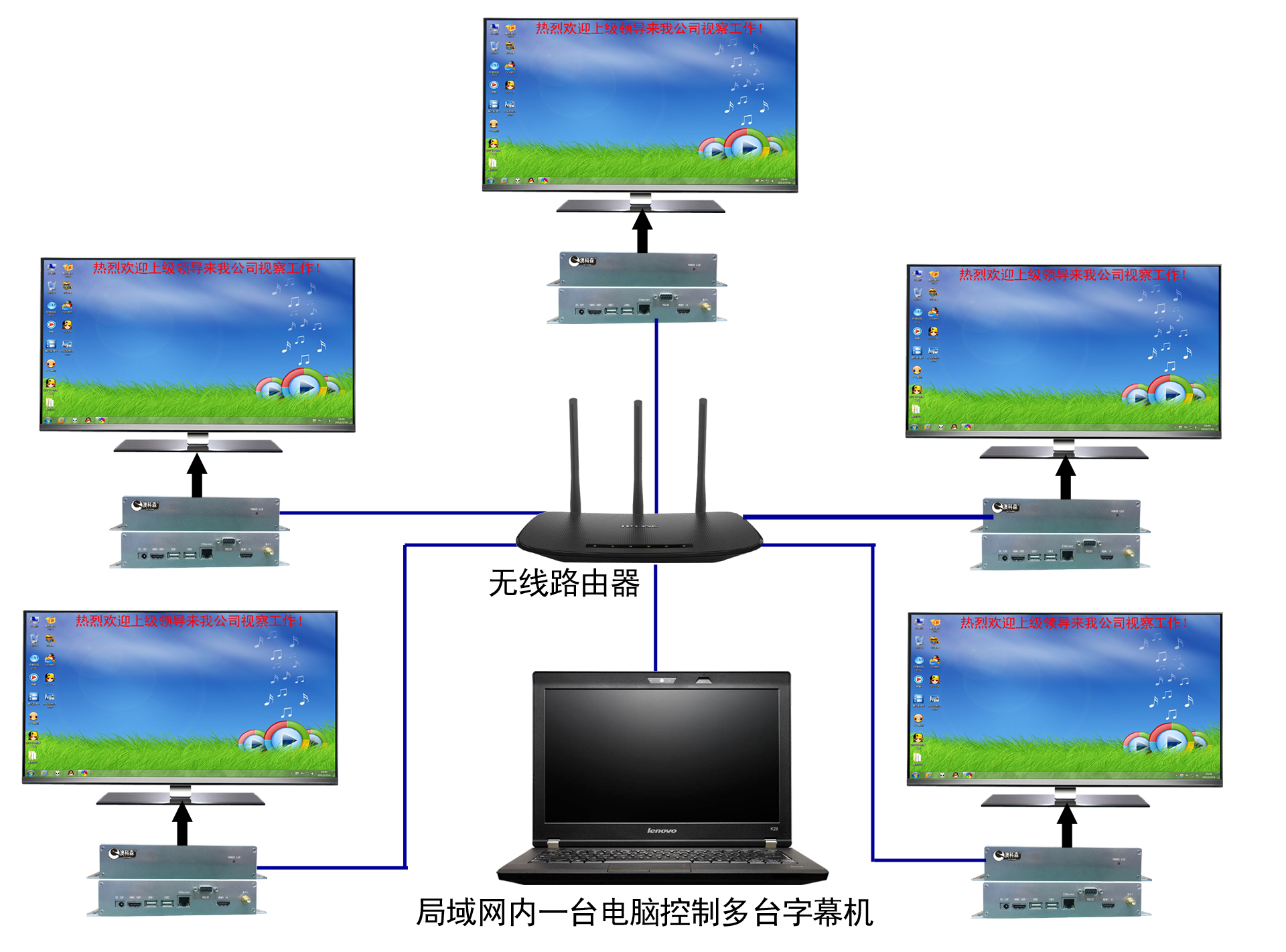 局域網(wǎng)單電腦控制多個(gè)終端.jpg 局域網(wǎng)單電腦控制多個(gè)終端.jpg