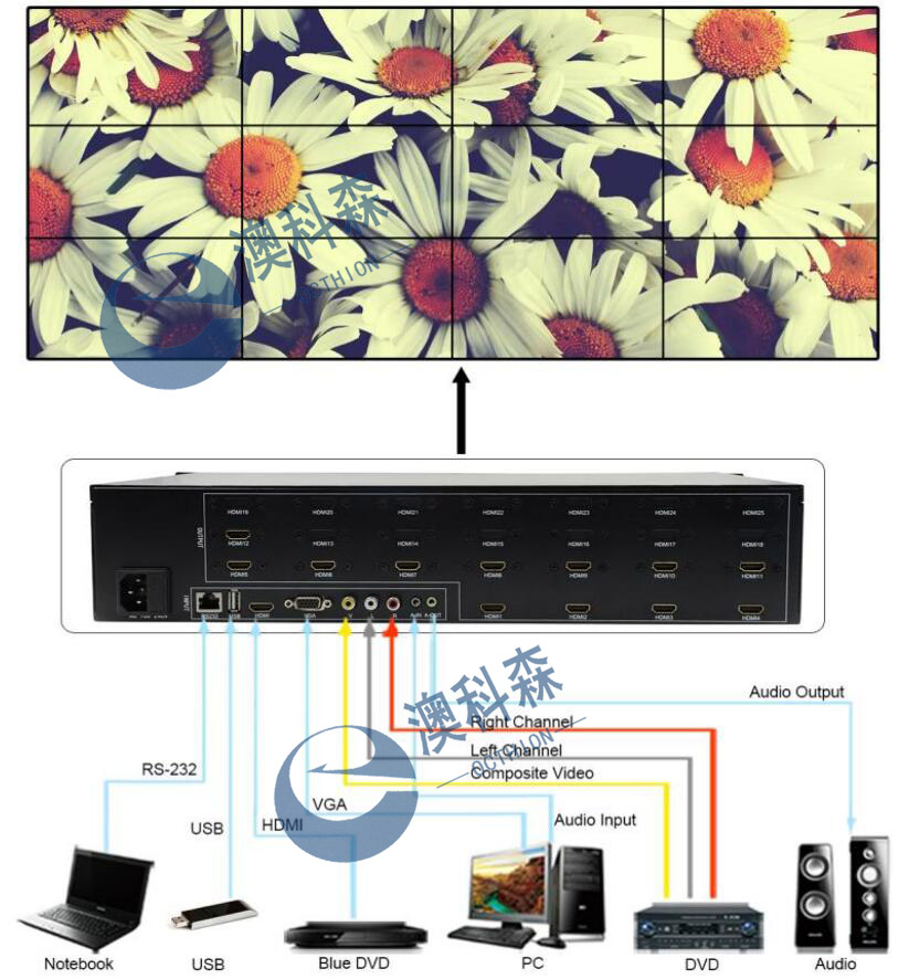 12畫面拼接器拓?fù)鋱DLOGO.jpg 12畫面拼接器拓?fù)鋱DLOGO.jpg