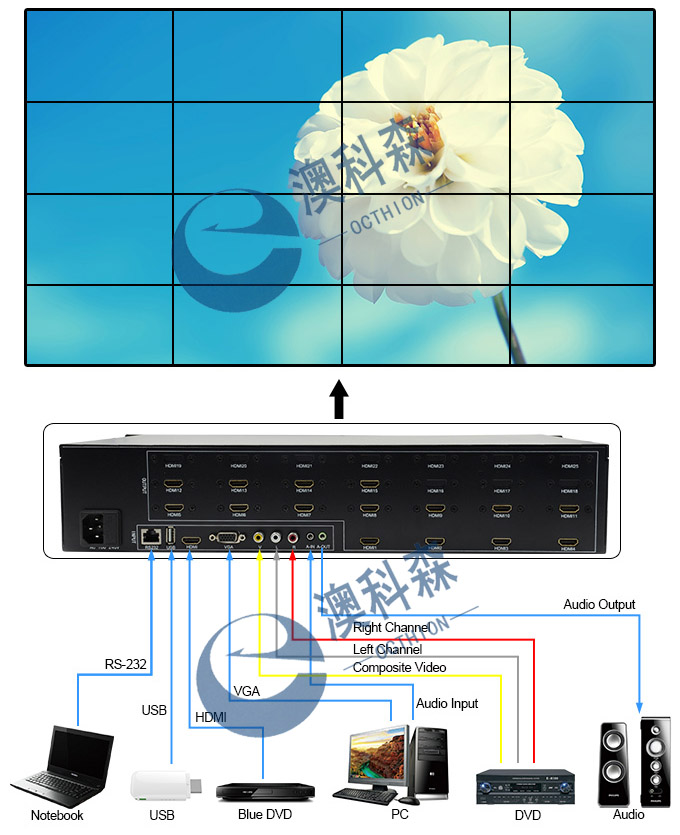 16畫面拼接器拓?fù)鋱Dlogo.jpg 16畫面拼接器拓?fù)鋱Dlogo.jpg
