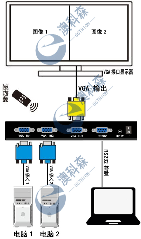 VGA二畫面拓撲圖澳科森LOGO.jpg VGA二畫面拓撲圖澳科森LOGO.jpg