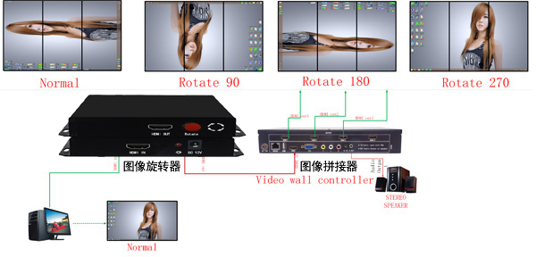 三屏拼接旋轉(zhuǎn)拓?fù)?jpg 三屏拼接旋轉(zhuǎn)拓?fù)?jpg
